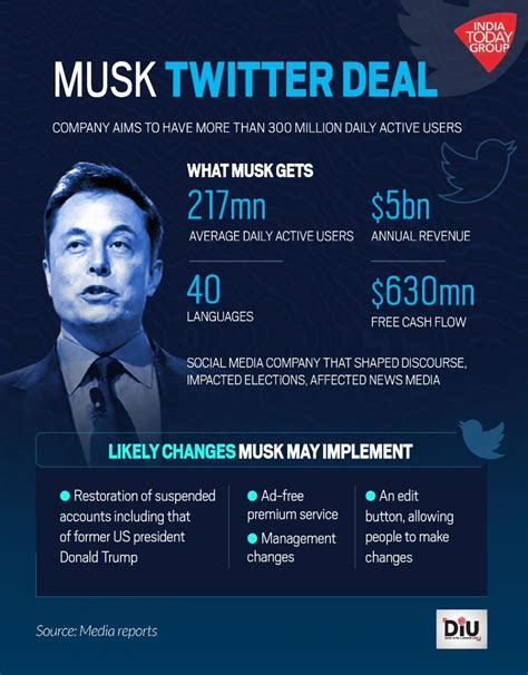 Why did elon musk buy twitter - Jul 24, 2023 · Why Elon Musk Bid Twitter Goodbye Rebranding the social network as X marks the billionaire’s latest gamble to reinvent the company, after buying it last year for $44 billion. Share full article 